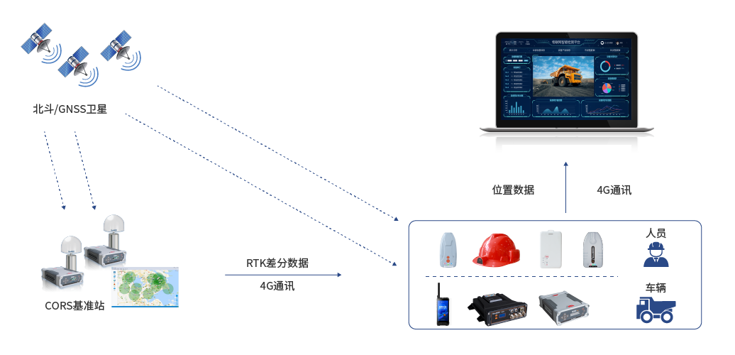 数字矿山系统组成